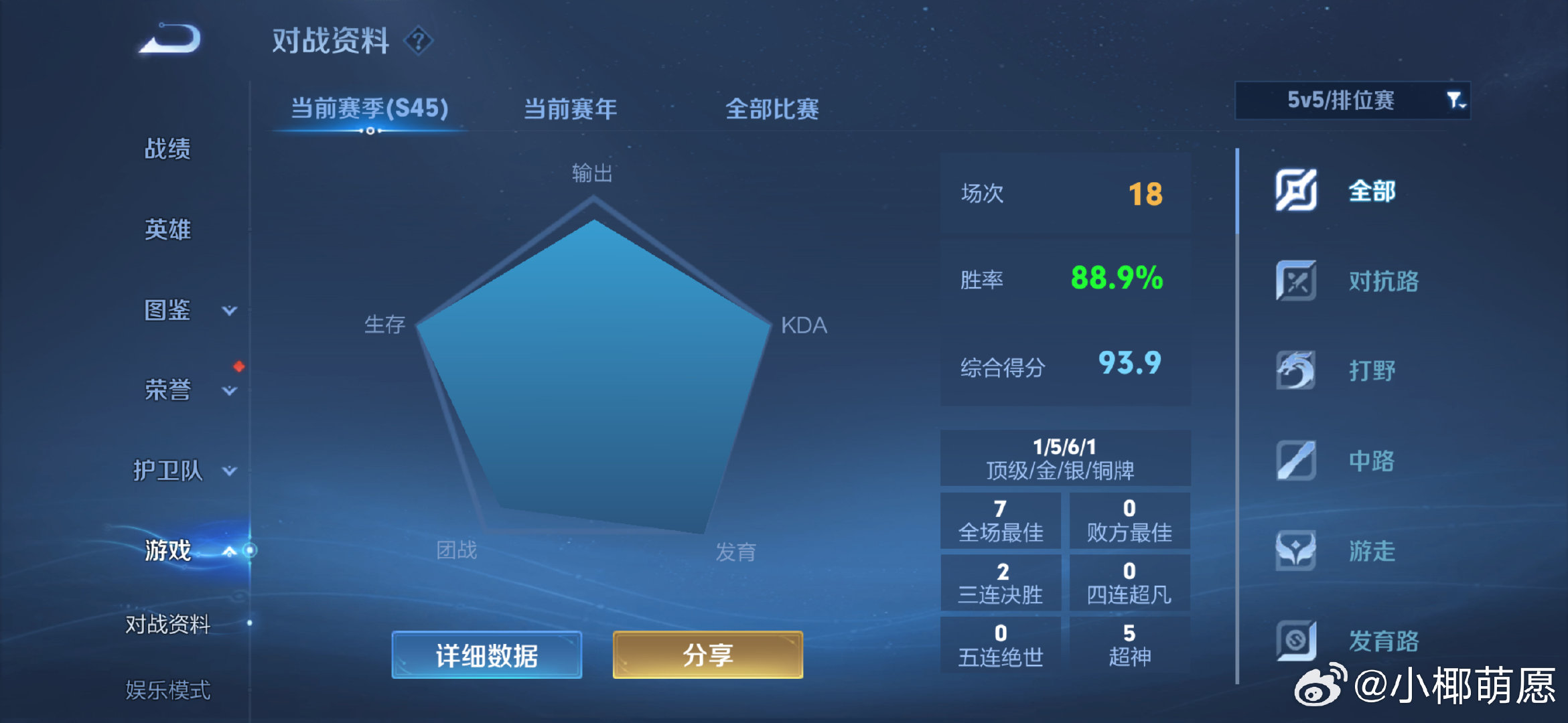 #荣耀茶话会[超话]#  黄铂有老婆玩嘛[羞嗒嗒]开心就好不在意输赢 ​