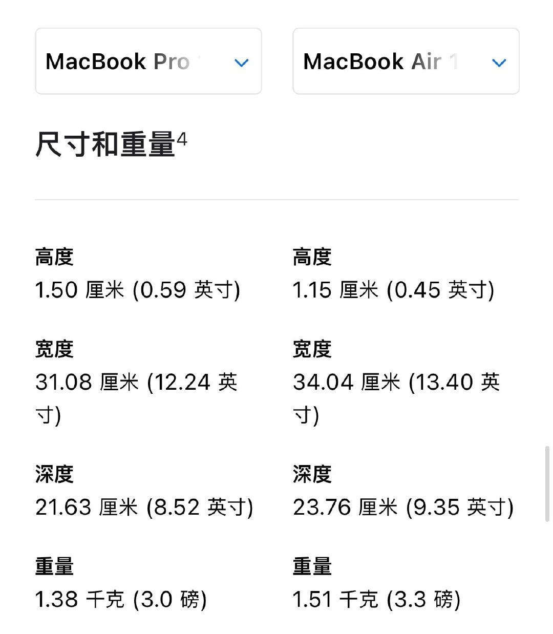 我讲个笑话
MacBook Pro比MacBook Air更轻
电池还更大哈哈哈哈哈哈哈哈 ​