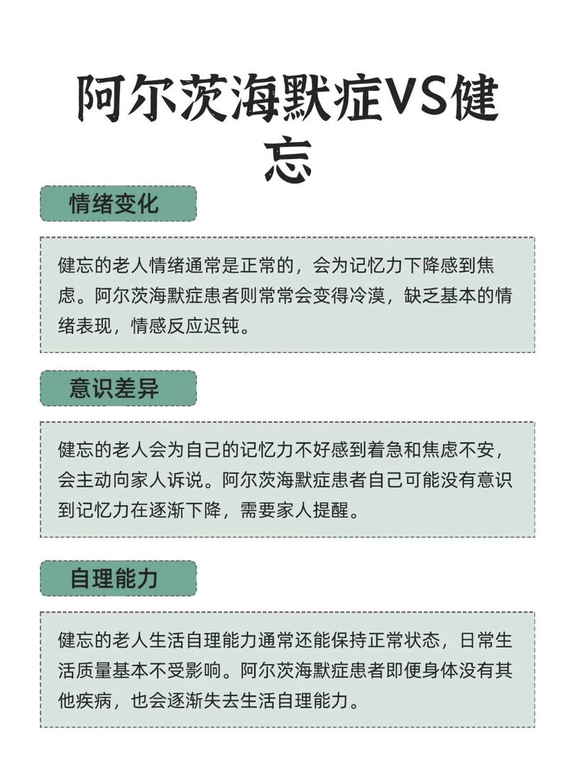 #世界阿尔茨海默病日##痴呆不等于阿尔茨海默病##守护银龄健康#
阿尔茨海默病是最常见的痴呆类型，属于中枢神经系统退行性疾病，主要表现为记忆力、判断力、抽象思维等认知功能逐渐下降。
它不是单纯“记性变差”，而是一组认知能力下降，并逐渐影响日常生活。典型脑部病理改变包括β-淀粉样蛋白沉积， ​