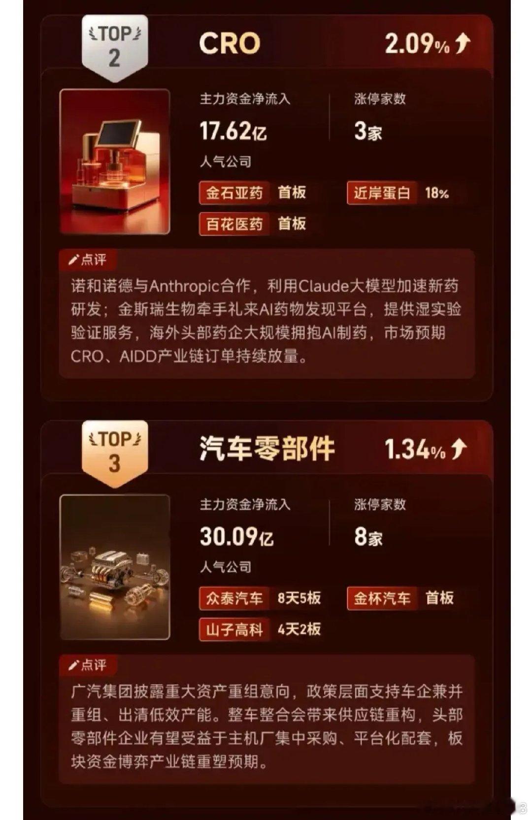 存量博弈低位科技股崛起！一图看懂《今日最强方向TOP3》 ​