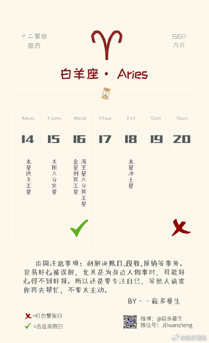 白羊座本周运势（09.14-09.20）参考太阳和上升星座整体运势：★★★★感情运势：★★★工作学业运：★★★★这周利于梳理与解决既往问题，尤其是账目、税收、报销等方面。如果有债务、维权、赔偿相关的诉求，也适合去跟进。但这个阶段不建议做出头鸟——替人着想甚至帮人说话、维权，容易得不到好。有人求助且不牵连你，再考虑会更好。————工作方面也是类似情况。好意帮人，要么可能帮倒忙，要么会被认为是理所当然。更建议先做好自己的事，如果他人提出请求再考虑；如果他人没提，可以适当忽视。除非对方也帮过你，否则不建议主动去问。这不是让你变得冷漠，而是现阶段有些事一旦沾上，可能会导致你原本的工作无法进行，也会影响到其他计划。————情感方面，白羊座会和伴侣有较多互动。这是利于通过沟通说开一些事、或解开误会的阶段。双方也可能商量共同去做些什么。但若涉及公平与否的话题，还是容易让你敏感，可能会翻旧账，甚至出现争执。尤其是涉及家庭、双方长辈、家人相关的事情上，建议明确你们的小家庭和大家庭之间的尺度。凡事多考...