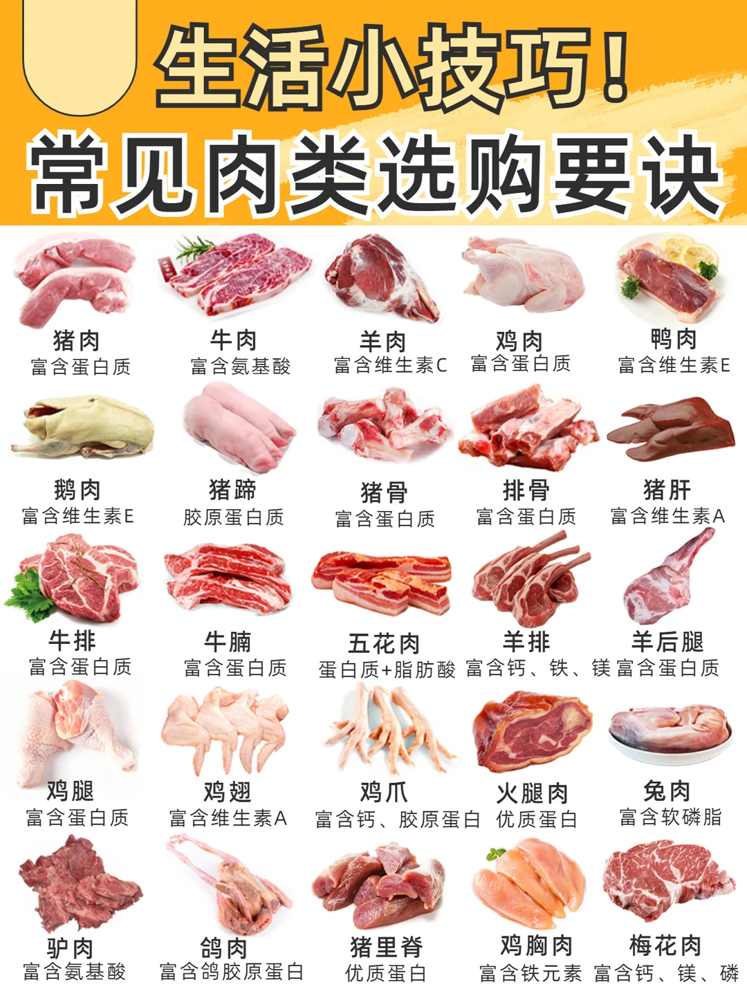 2️⃣5️⃣种常见肉类选购要诀🔥生活小技巧‼️