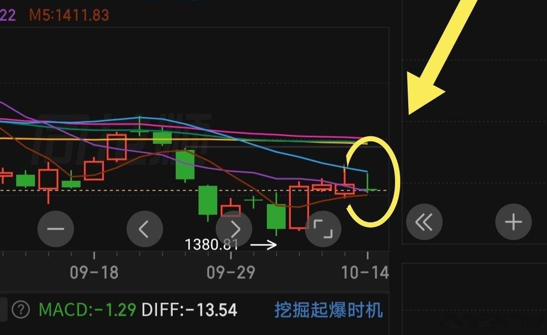 这种杀盘，证券都只收十字星，说明什么？

结论：不要被表象迷惑了！！！！！ ​