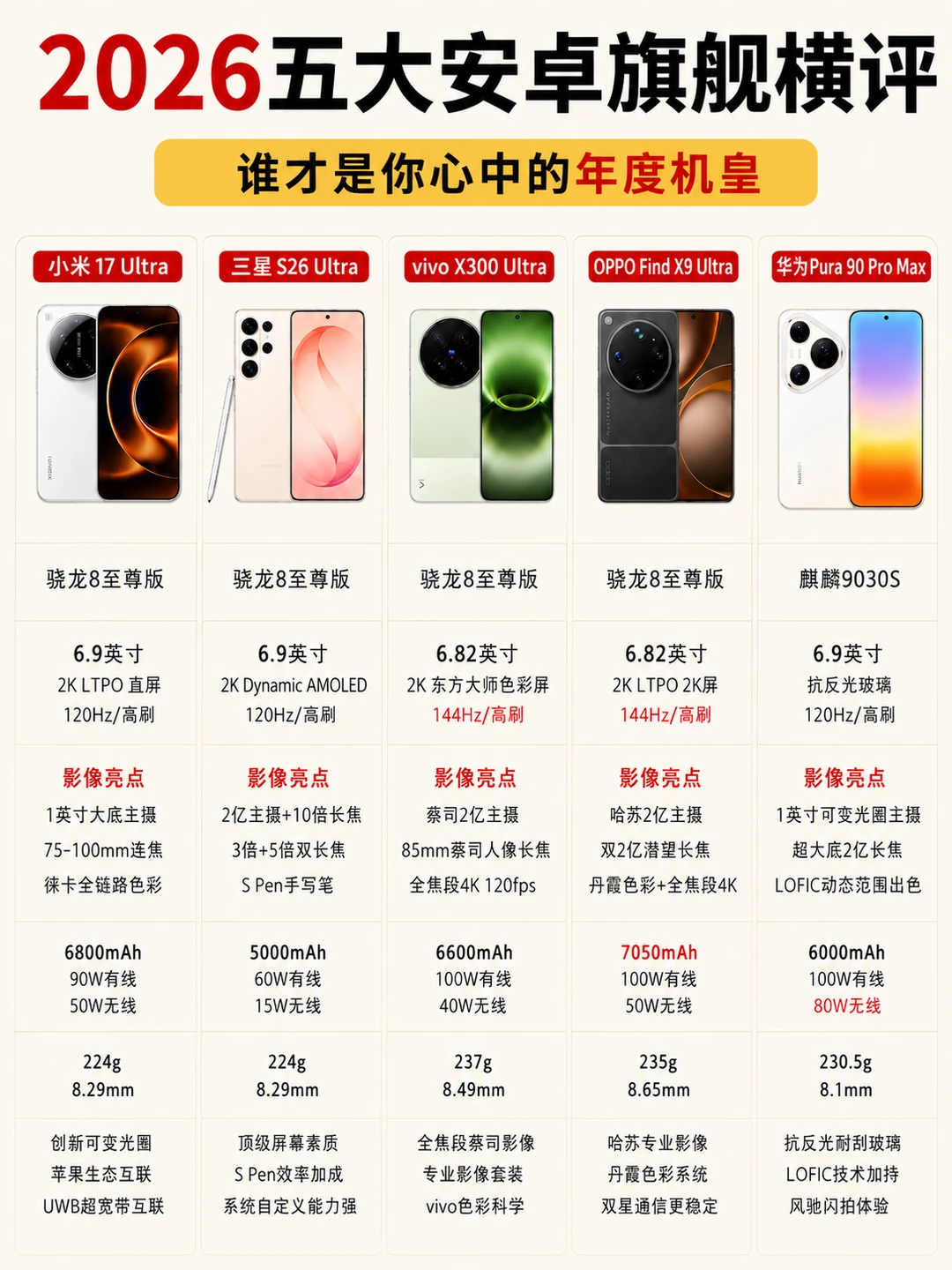 2026 安卓五大旗舰横评｜谁才是年度机皇？
