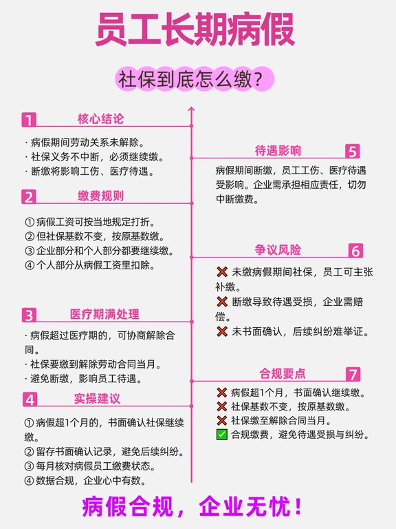 员工长期病假、社保到底怎么缴？HR实操全解