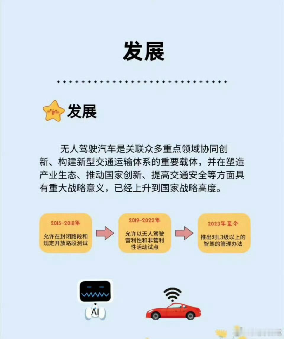辅助驾驶知识科普。辅助驾驶的组成部分，发展，原理，等级，以及工作流程。...