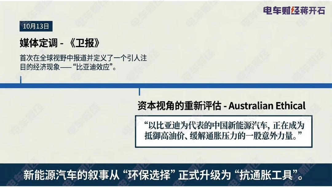 澳大利亚出现“比亚迪效应”，能源革命照进全球老百姓现实生活！
国际油价肆虐，普通