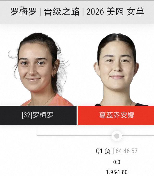 罗梅罗你怎么在打网球[喵喵]
输给了葛兰乔安娜

这俩也算是华裔德比了
韩天遇居然3-1乔安娜
#美网2026##wta[超话]##美网[超话]# ​