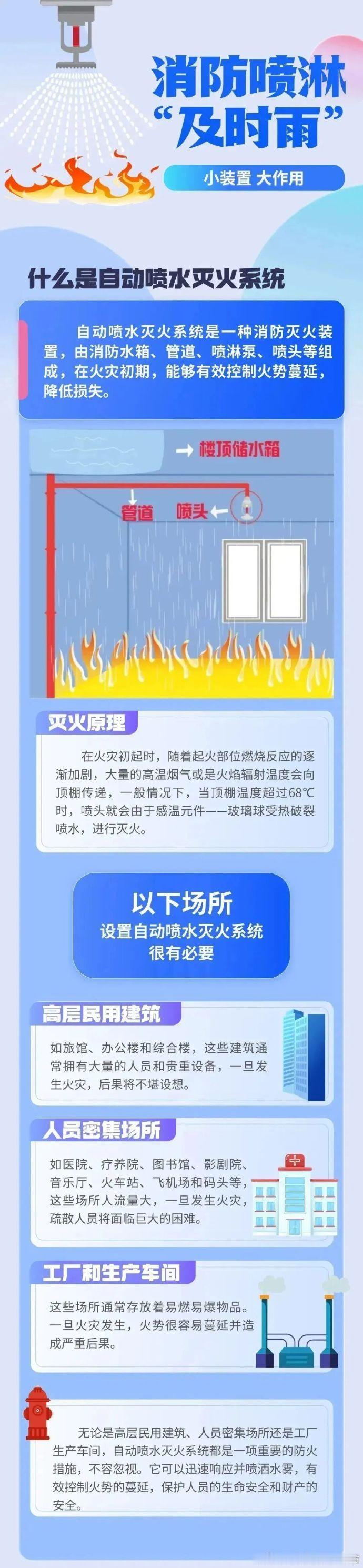 什么是消防喷淋系统？工作原理是什么？哪些场所应该设置喷淋系统？#老外凌晨饿了想起在中国# ​