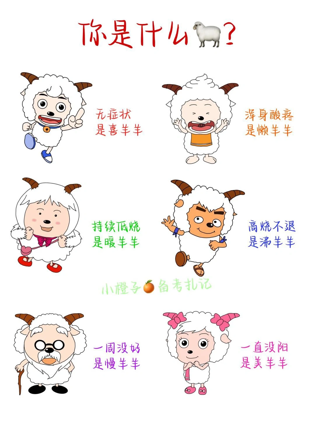 😷新冠怎么办🤔️小🐑人用药指南🧭别乱吃💊