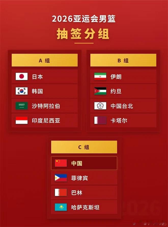 中国男篮亚运会赛程、分组及大名单！
中国男篮亚运会12人大名单：
胡明轩、廖三宁、庞峥麟、王俊杰、余嘉豪、李弘权、焦泊乔、赵嘉义、胡金秋、崔永熙、朱俊龙、李悦洲

#亚运会##中国篮球##中国男篮##中国男篮将对阵巴林队# ​