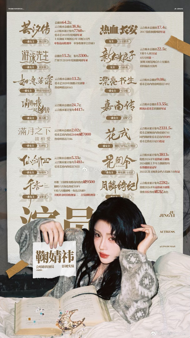 鞠婧祎  白鹿  虞书欣成绩极致反差

粉丝都自称是女顶，你们觉得三位谁是女顶呢？ ​