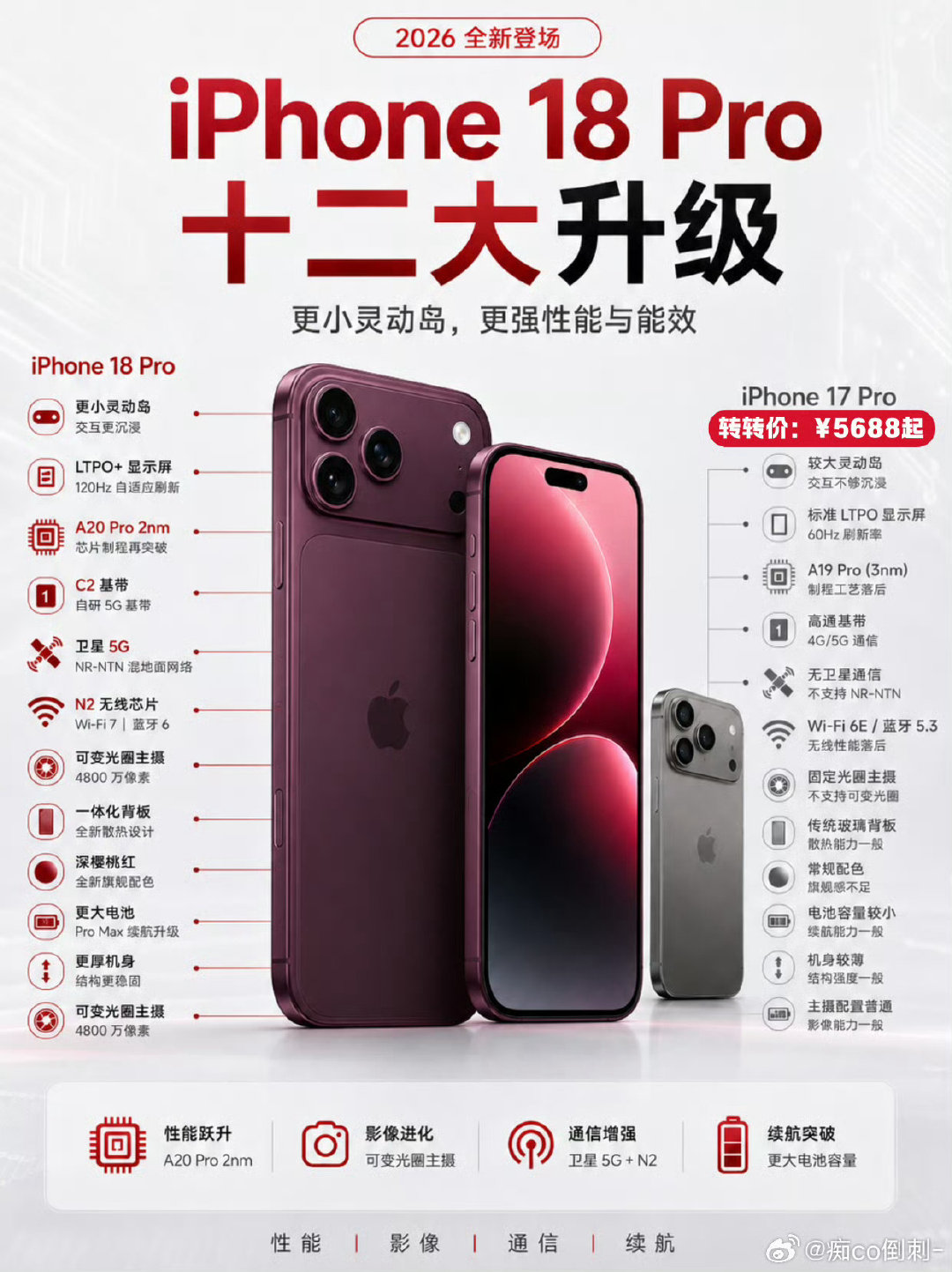看起来还不错 你会买吗？ ​