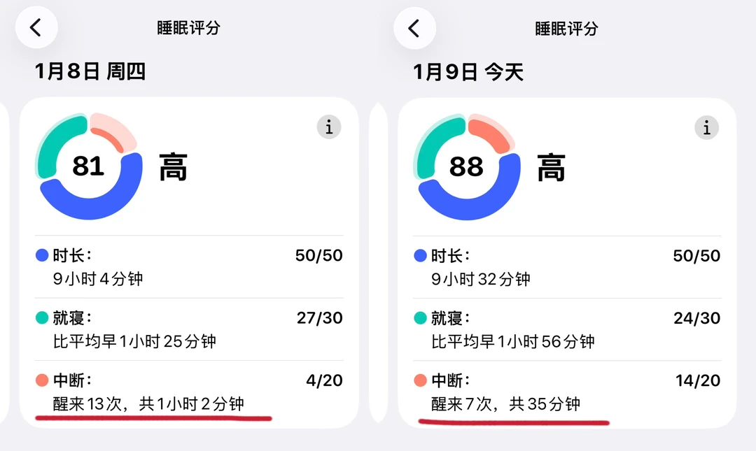 第一天补镁就超级有效果，第一次睡这么香