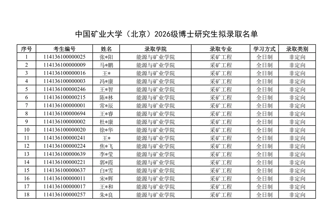 中国矿业大学（北京）2026级博士研究生拟录