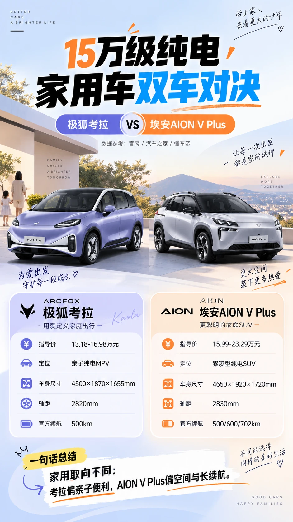 考拉VS埃安V Plus🔥