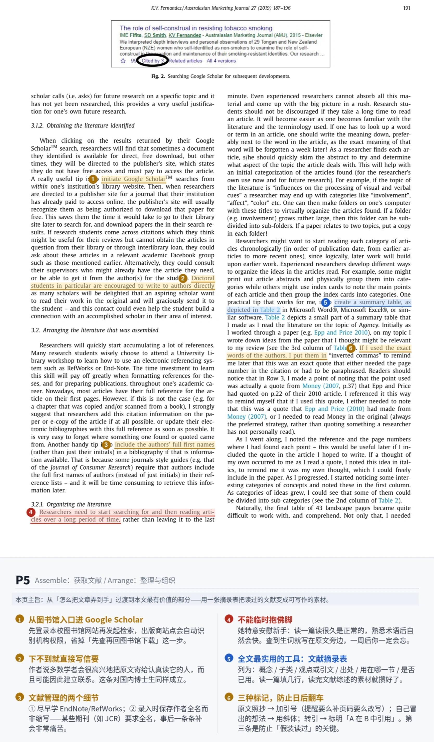 导师觉得每个研究生都该读的 10 页综述教程带过的学生里，十个有八个的文献综述被审稿人评价过同一句话：像电话簿😶💡意思说，很整齐但是没有任何观点，再换句话说就是，我们只做了检索和罗列的工作，但没有做综合和判断的工作这句话不是我说的，是 Webster & Watson 2002 年的原话，十七年后 Fernandez 在 AMJ 这篇教程里又引了一遍。说明这个问题很多人都存在，不只是中国学生，全世界的学生都有这样的问题🤷♀️by the way，开头的比喻在 2002 年那篇 MIS Quarterly 社论里非常有名，后来几乎所有讲综述写作的文章都会引它今天把这篇 10 页的经典文献拆一遍，讲三个我认为最值得记的判断。1️⃣ 综述的单位是「一批文献」，不是「一篇文献」新手写综述的默认动作是：读一篇、写一段、再读一篇、再写一段。这样写出来的东西叫阅读笔记，不叫综述。作者的定义很干脆：综述 = 对一批文献的系统总结 + 评价。多数人只做到前半句。2️⃣ 三阶段模型，卡住所有人的...