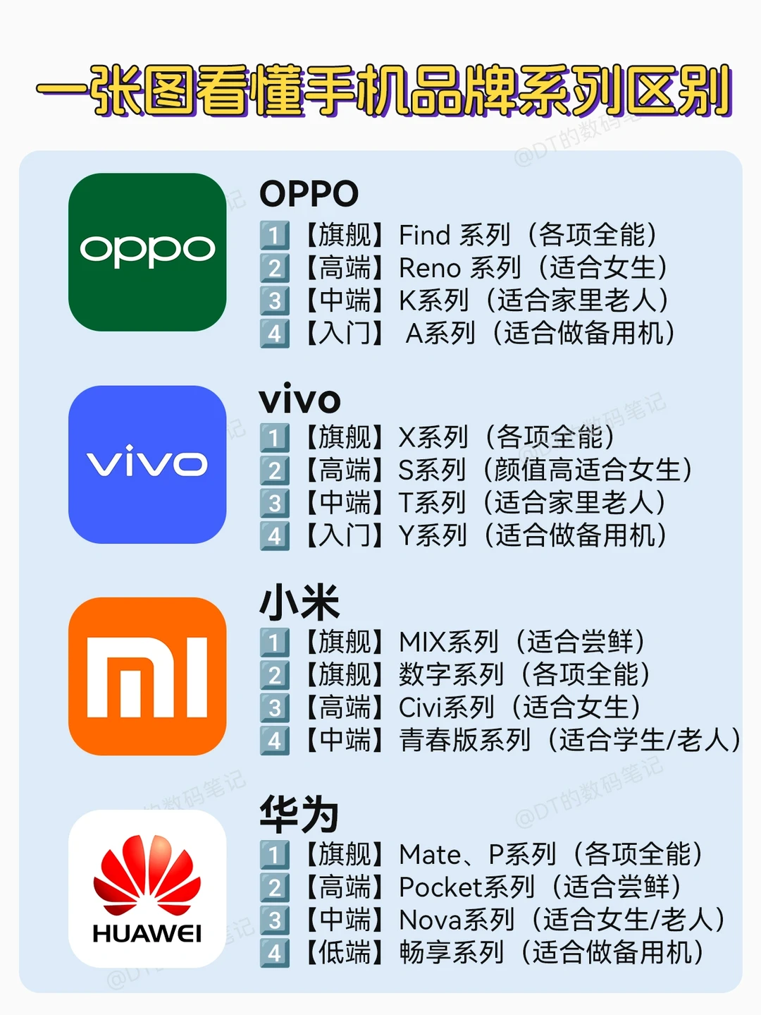 干货🔥一张图看懂手机品牌系列区别