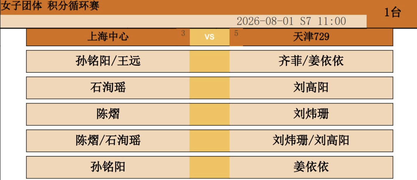🏓️2026赛季乒超联赛女团第10轮，上海中心vs天津729对阵出炉...