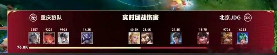 #狼队王者荣耀[超话]#  吓哭了 ​