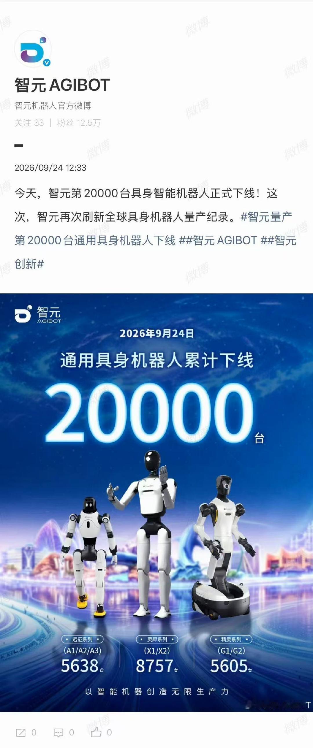 【#智元具身智能机器人累计下线2万台#】#智元第2万台具身智能机器人下线#9月24日，宣布：智元第20000台具身智能机器人正式下线。这次，智元再次刷新全球具身机器人量产纪录。 ​