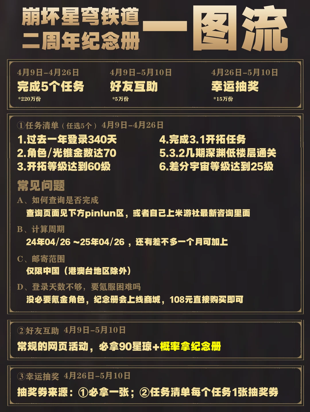 米哈游有自己的霸道总裁，240万纪念册免费