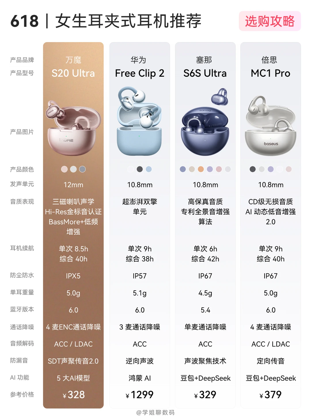 618攻略｜适合女生的耳夹式耳机怎么选？