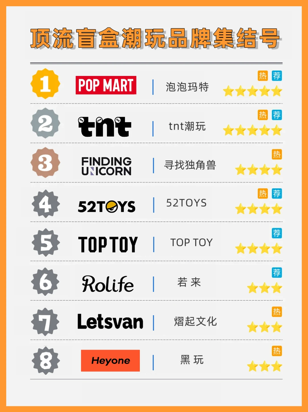 盲盒控必藏顶流大盘点，🔥谁才是你心中的C位