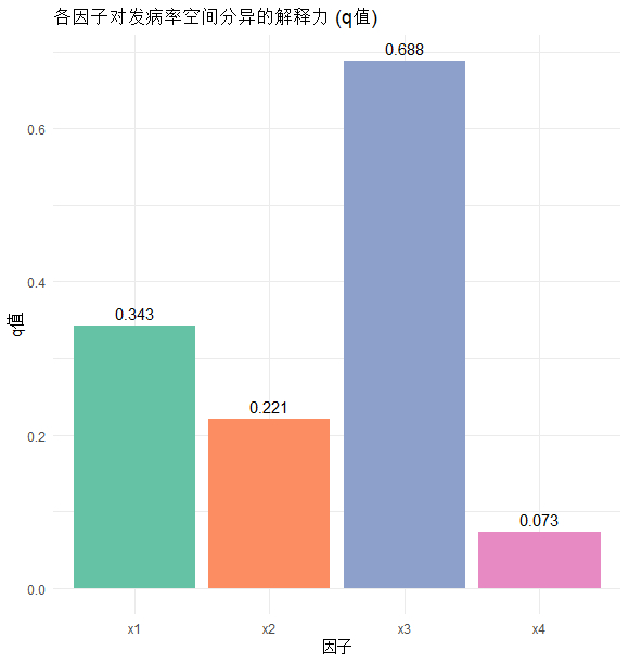 本数据为L型三镇X病模拟：60村、3000个体。区域表列：y发病率，x1气温，x2降水，x3土壤（A/B），x4干扰，lon经度，lat纬度；个体表列：case病例否（1=是，0=否）、暴露（x1_ind气温，x2_ind降水，x3_ind土壤（A/B））、年龄、性别(1=男，0=女)。感兴趣的可以试着提出下一步工作方向。通过百度网盘分享 ​