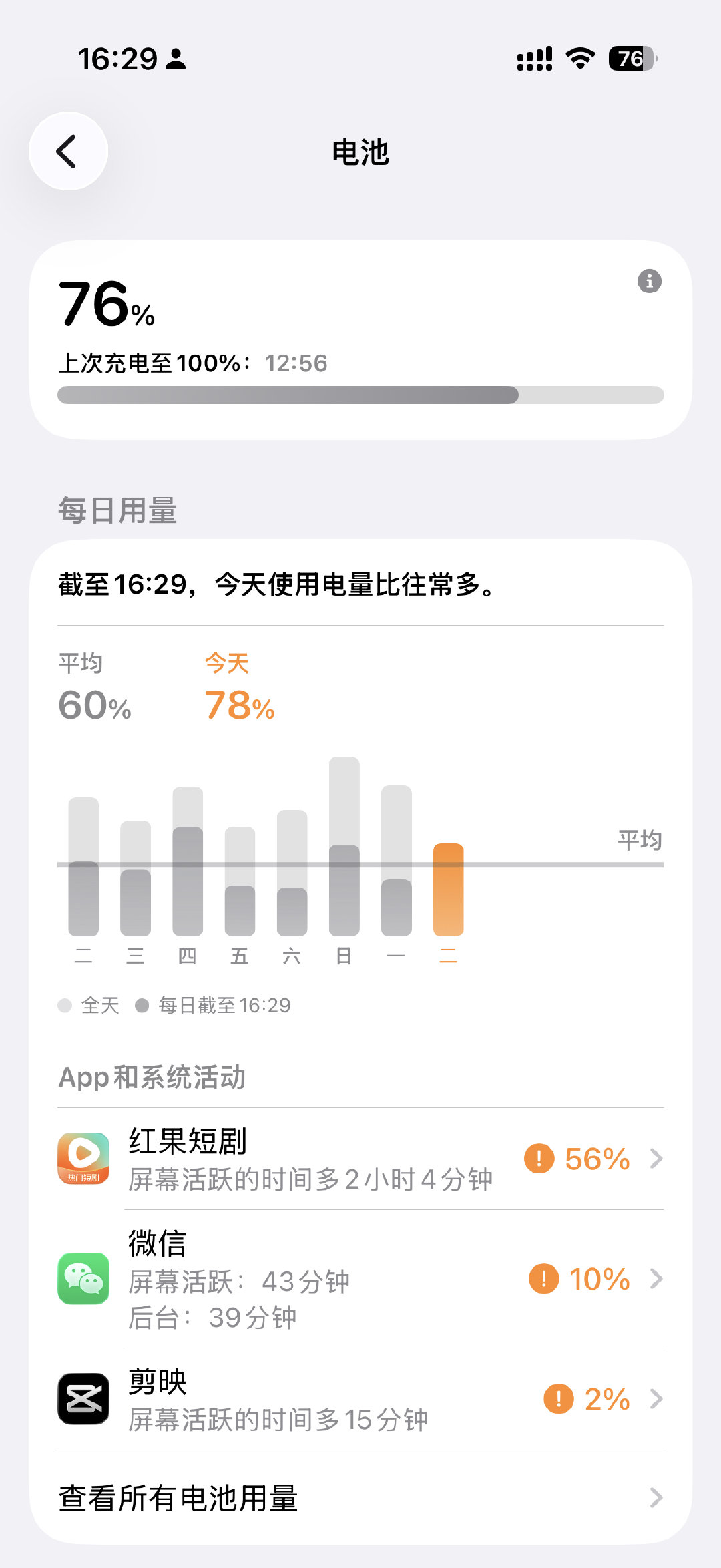 自从迷上了红果
微博上的少了
抖音火花也断了
红薯也懒的去了
头不疼腰不酸
所有社交全部推了
两眼一睁就是刷[好喜欢] ​