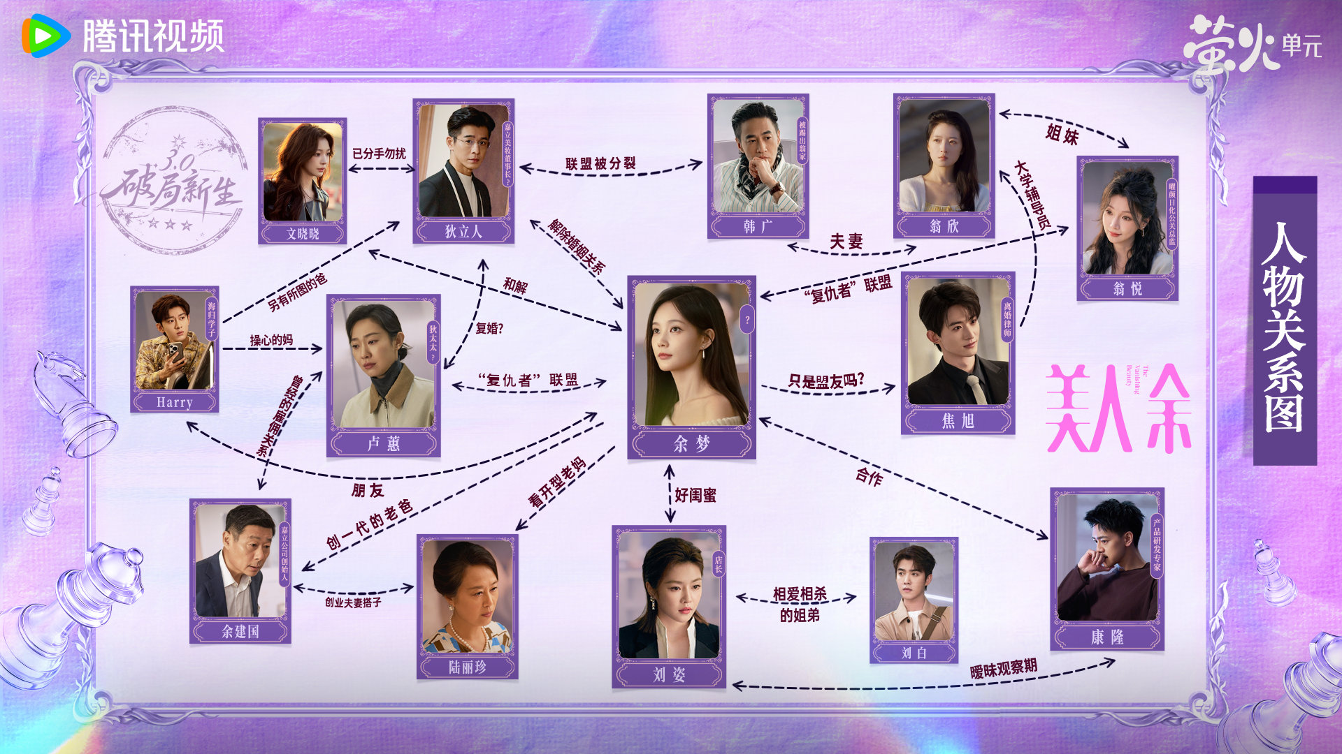 #美人余人物关系图# 全员亮明身份，离婚反击迎来终局！人物关系图3.0正式解锁~谁是真心相助，谁在另打算盘，答案即将揭晓！一路追到这里，魔余爽们当初猜中了多少？快来对照关系图，一起见证这场终局反击！#美人余# 正在热播！每晚19:30播出！ ​
