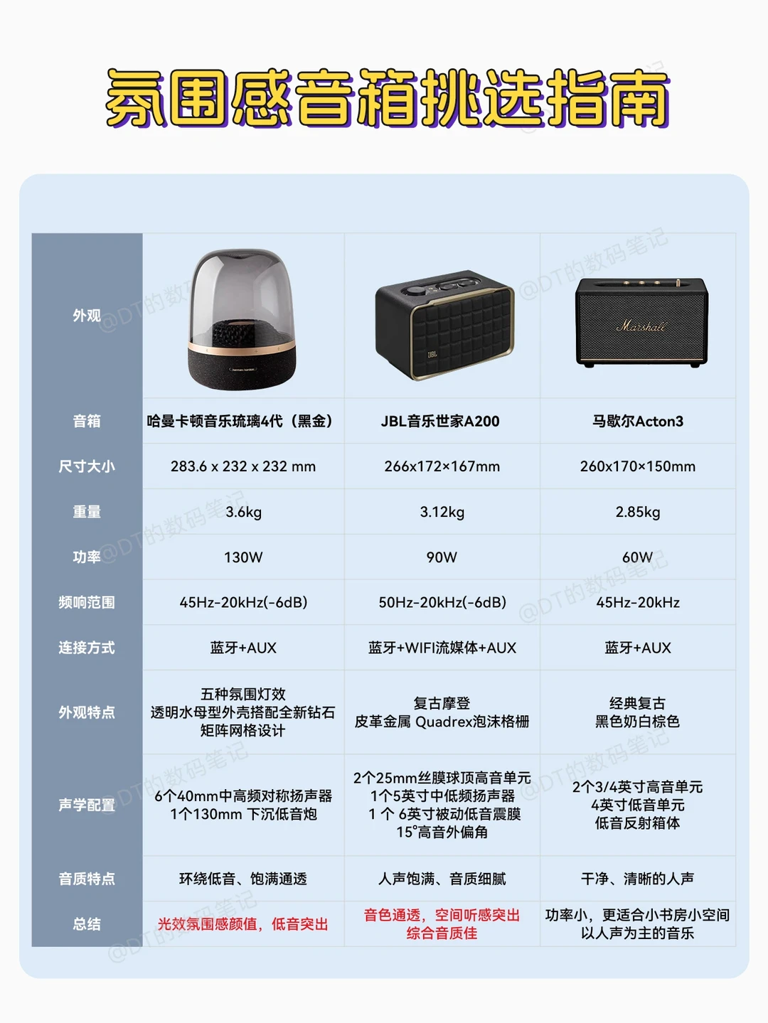救命🔥这音箱放家里也太好看了吧