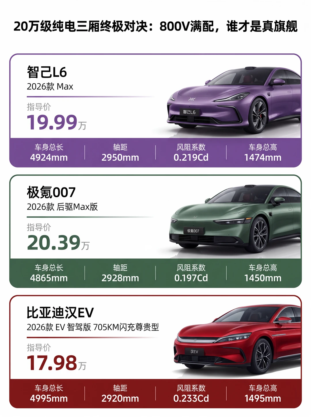 三款20万级纯电轿车硬核对决！