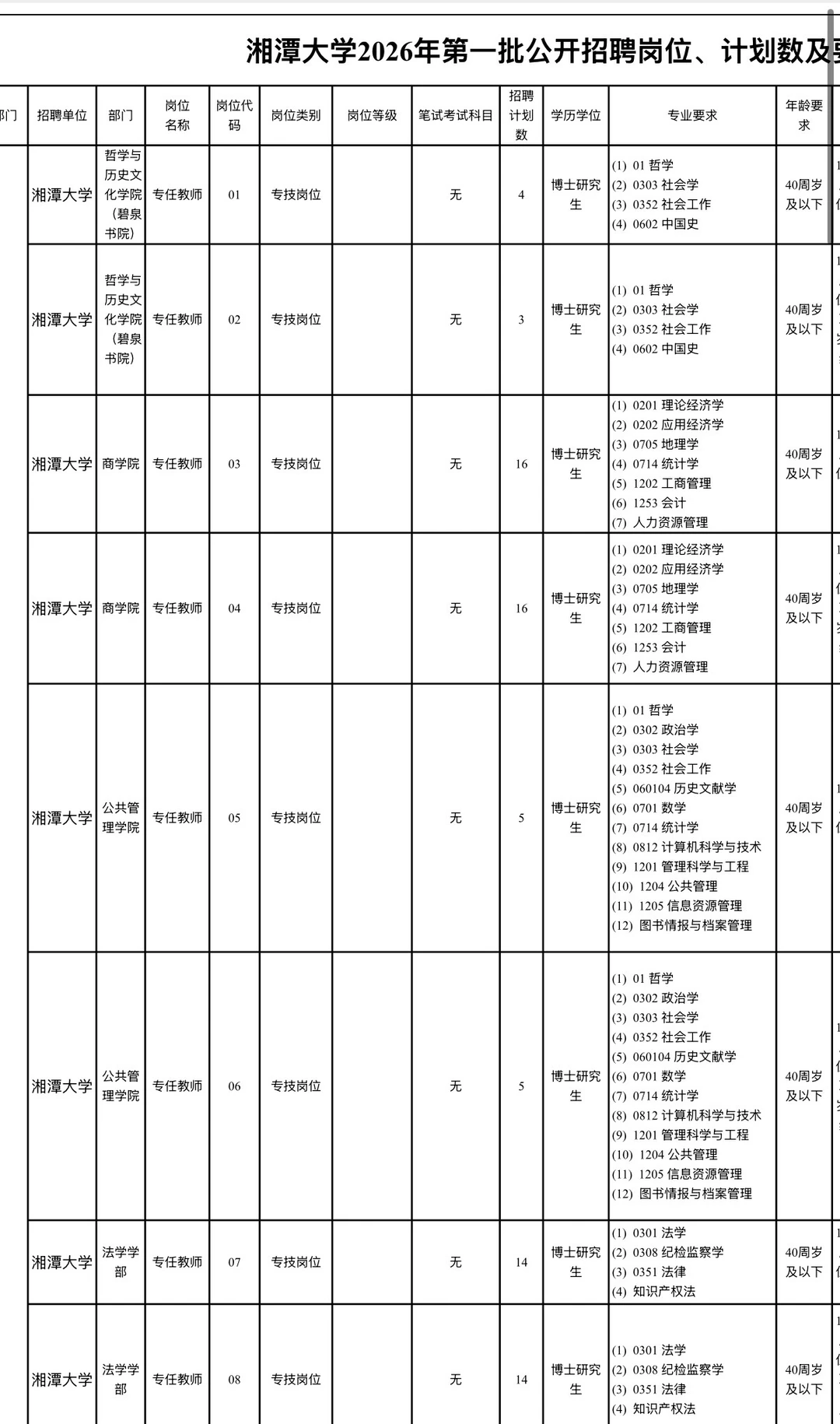 湘潭大学2026年第一批公开招聘公告