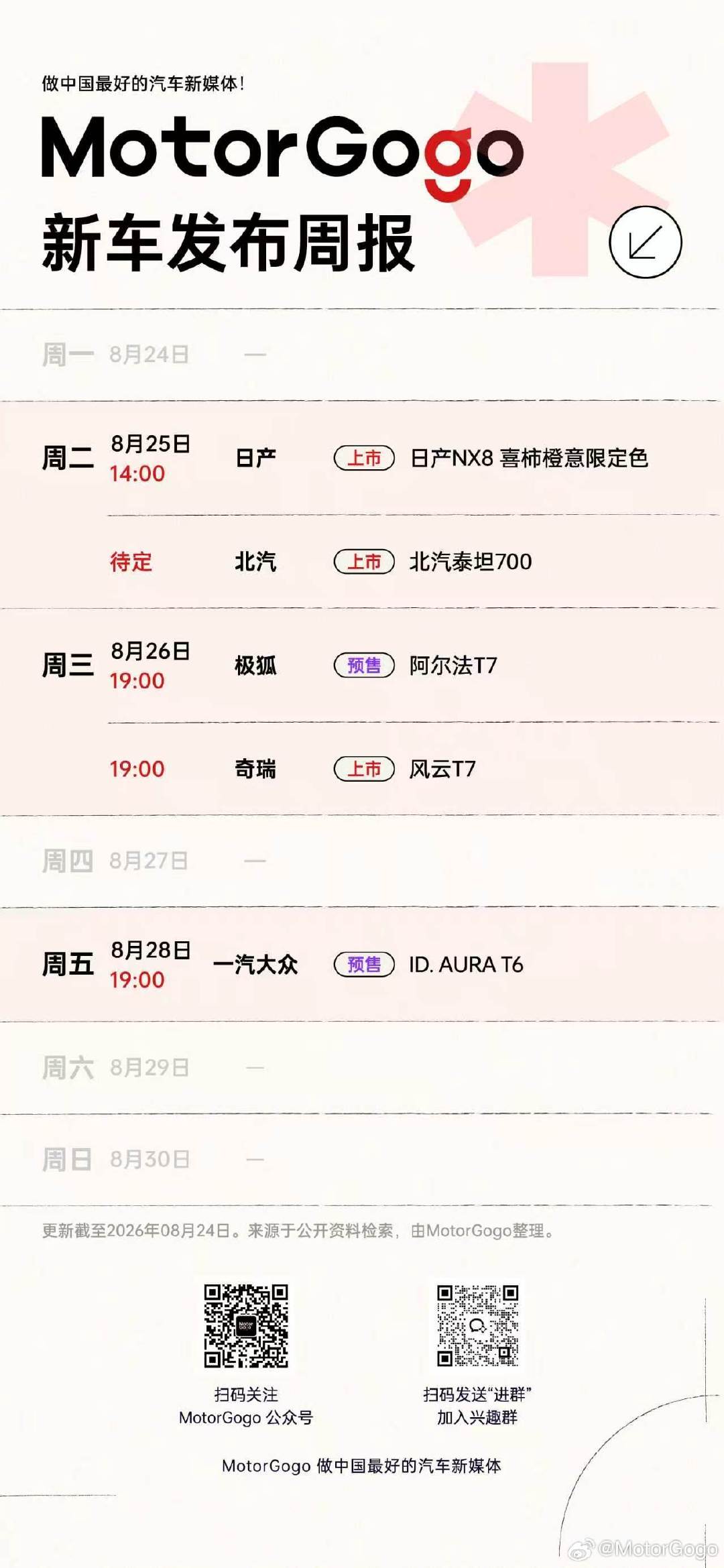 这一周经过成都车展之后，基本就没啥新车了，相对冷清的一周。[二哈][二哈]

#大v聊车# ​