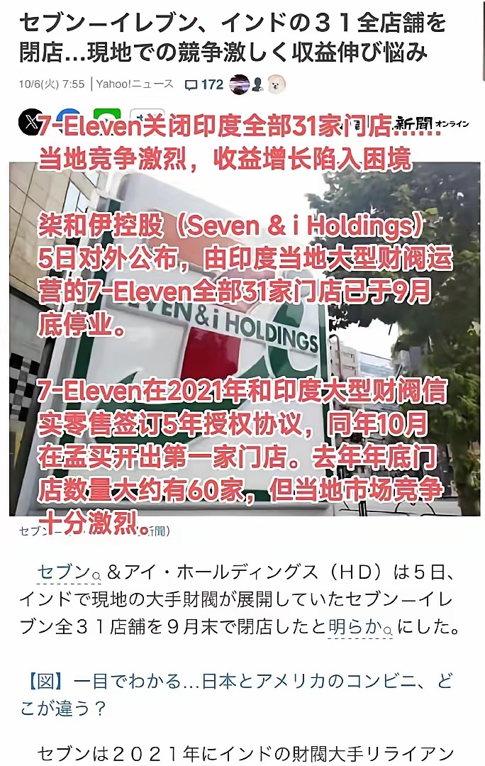 #711关闭印度全部门店#
2021年联手信实零售在孟买开首店，巅峰近60家，9月底彻底熄火。信实是印度顶级财阀，钱和资源都不缺，连它都扶不起这个日系便利店。问题不在运营，在模式本身。印度街头夫妻店价格灵活、扎根社区，本土商超和快电商贴身肉搏，7-Eleven那套24小时营业加预制食品的标准打法，放进 ​