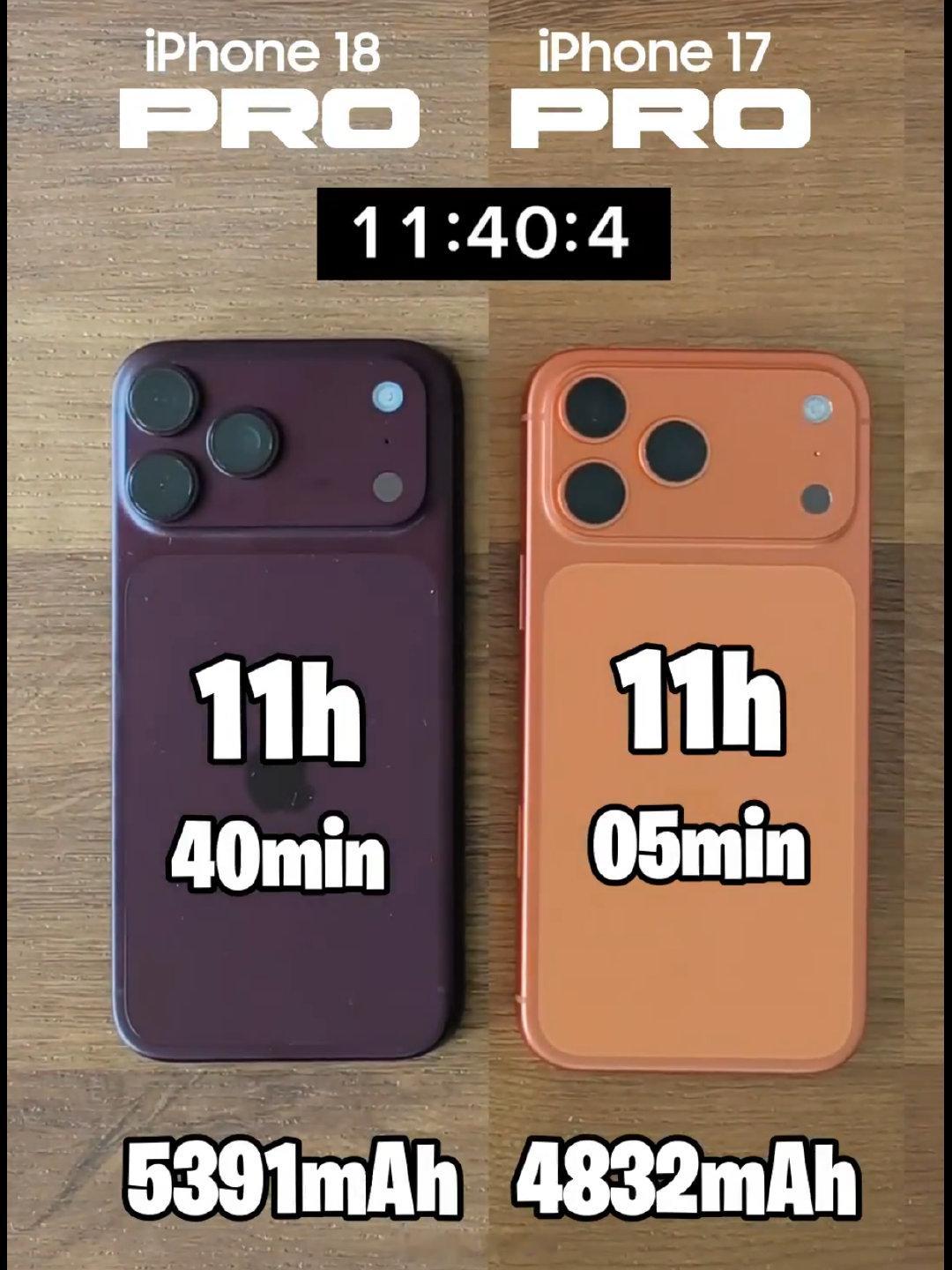 恭喜iPhone18P，续航比iPhone17P长了三十多分钟 ​​​​


#迪丽热巴粉丝见面会伴手礼# ​
