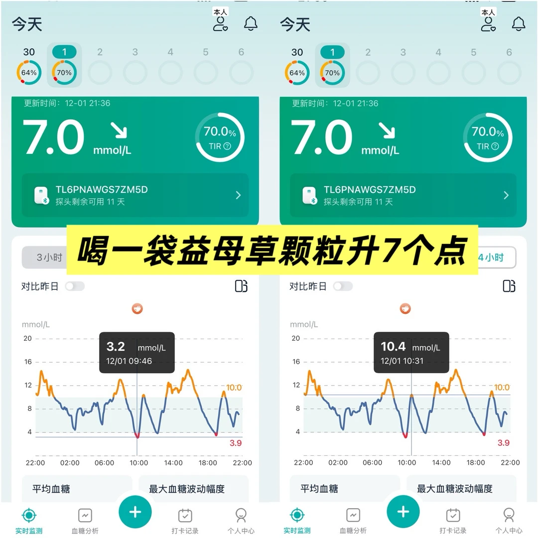 🩸控糖星人实测！益母草颗粒升糖超猛