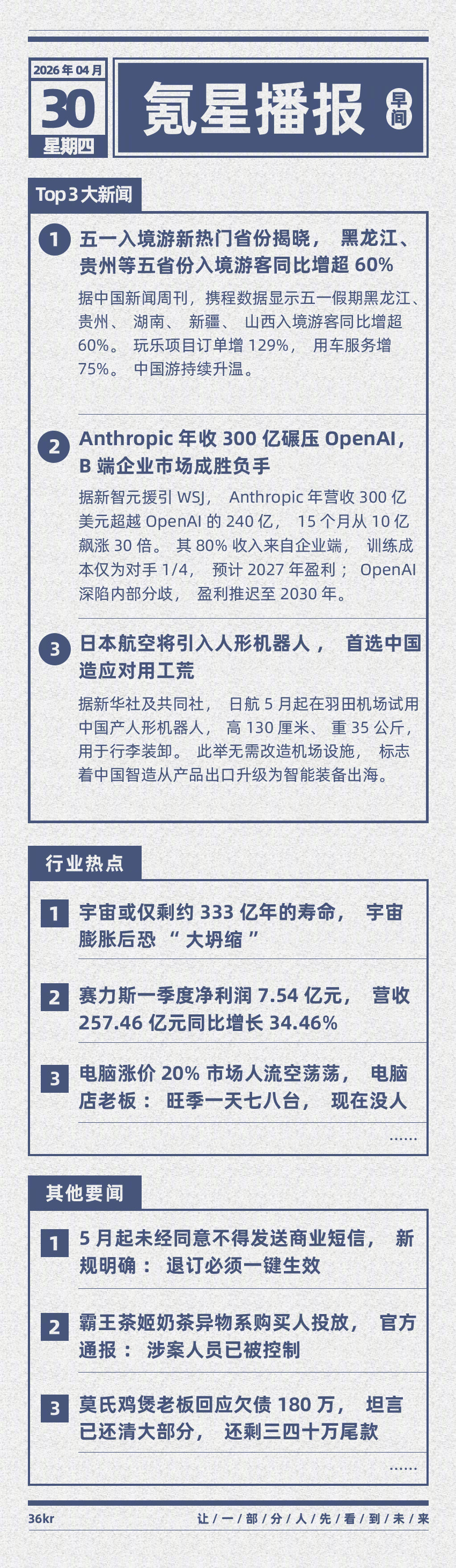【？】Top3大新闻1、，B端企业市场成胜负手3、，首选中国造应对用工...
