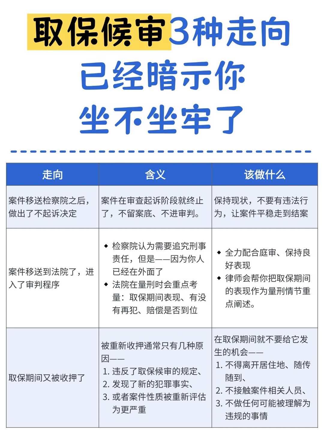 取保候审有3种走向，每一种都在暗示你的结