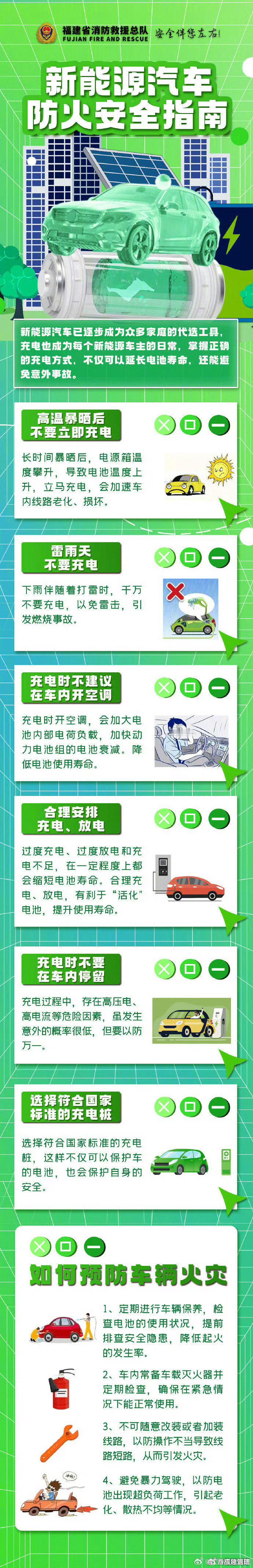 #赣鄱应急科普# 【#奔驰宝马发短片讽刺速成车#】关注车企动态之余，新能源汽车安全也要上心🚗。选正规充电桩，拒绝飞线，雷雨勿露天充电。底盘磕碰及时查电池，遇鼓包发烫迅速远离，守住用车安全底线。 ​