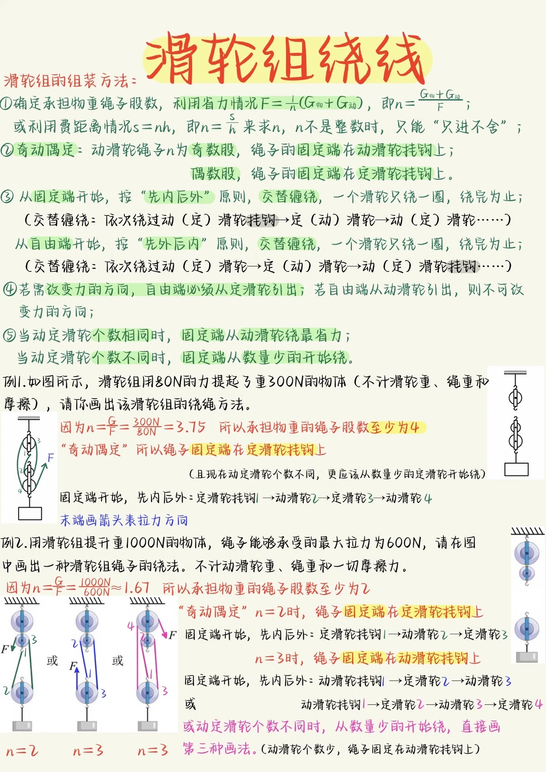 八下物理重难点：滑轮组绕线