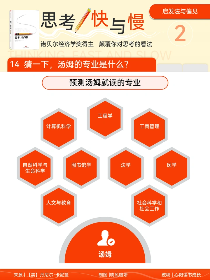 你猜，汤姆的专业是啥？