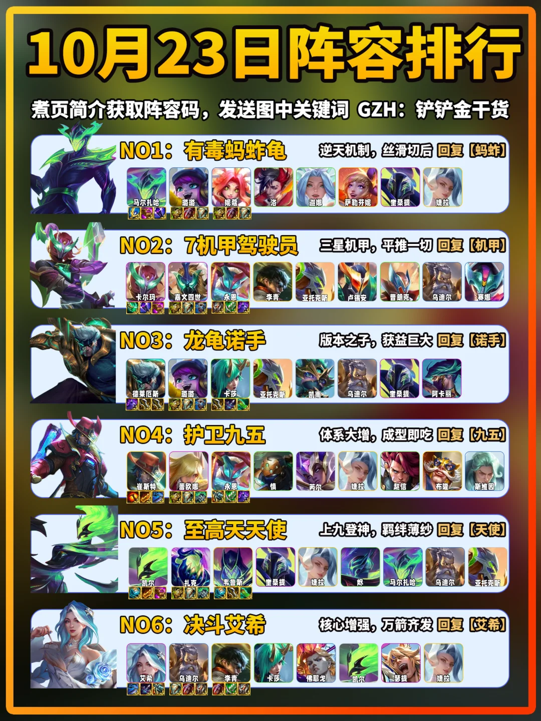 蚂蚱登顶！金铲铲10月23日上分阵容推荐！
