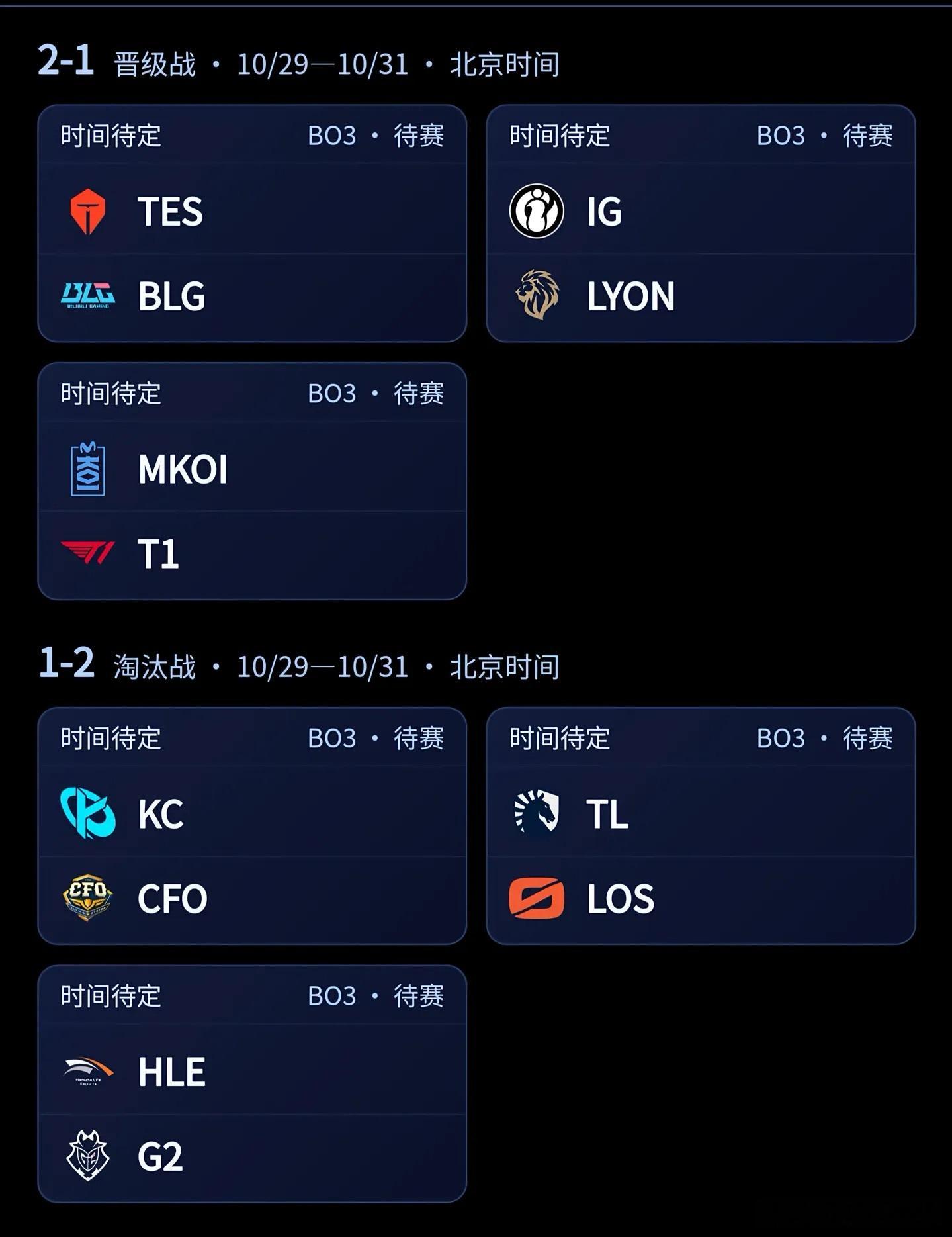 #IG瑞士轮第四轮赛前预热#瑞士轮第四轮预测。先看IG和T1吧，IG没有碰到内战其实是好事，但是狮子其实实力还是有的，还是希望IG能拿下。
           T1的话其实看瑞士轮的签有种保送淘汰赛的感觉，但队伍状态感觉整体不算很高，所以有爆冷的概率，因为MKOL实力前几轮看来是不错的。
           因为2-1 ​