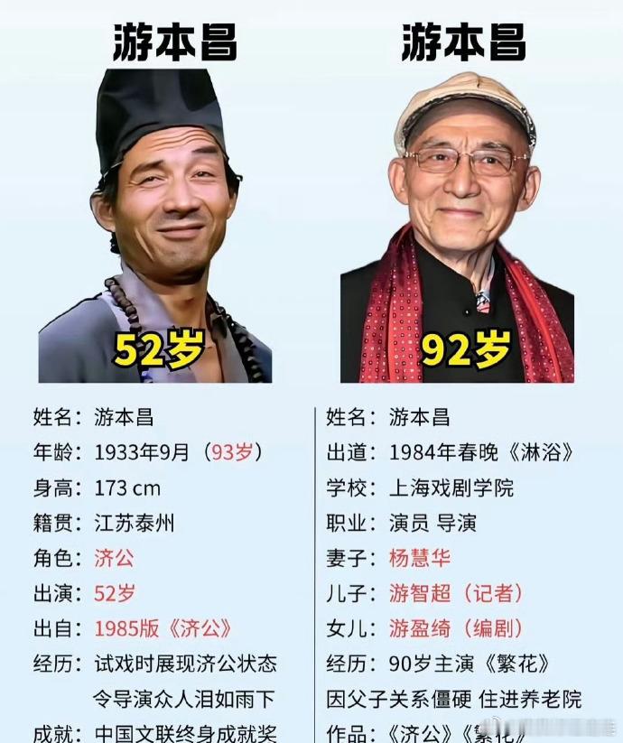 #游本昌去世#

再见了，游本昌老师！

始终记得他那句话：别着急，沉住气，勇敢往前走，前路终会繁花盛开。

他的大半生，都在默默沉淀。跑过79个龙套，历经无数等待，52岁才等到属于自己的主角，92岁初心不改光荣入党。

大半辈子蛰伏，一生从容坚守。游本昌老先生用自己的人生告诉世人，人生从没有所 ​