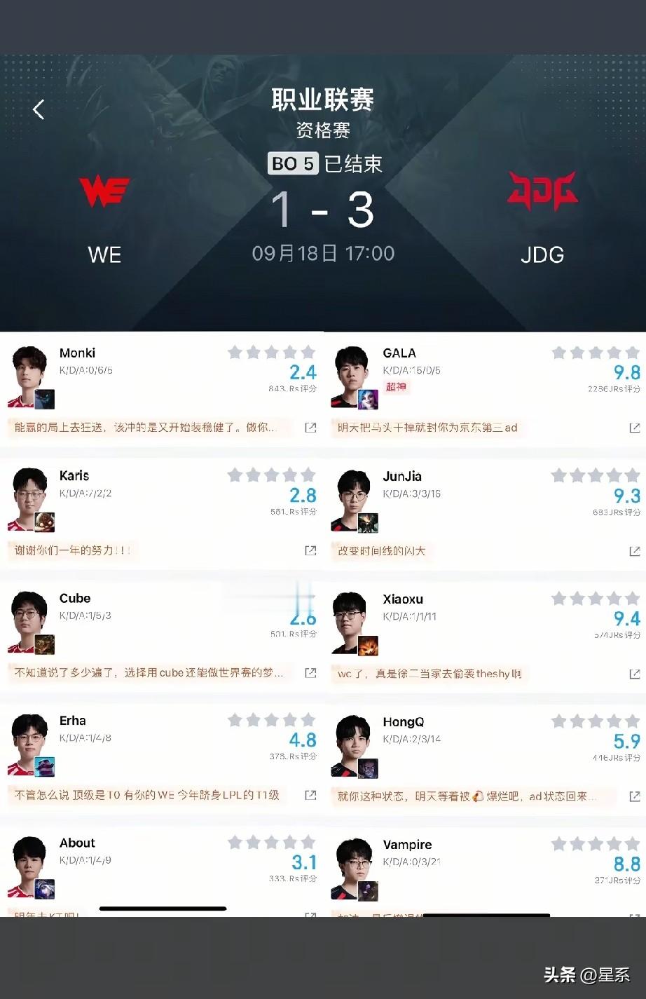 jdg3:1 战胜WE晋级冒泡赛下一轮，WE有点可惜了
      遗憾总是贯穿人生始终，WE太可惜了，他们就像21年一样，第一个BO5输了就泄气了，一而盛再而衰三而竭  唉
      IG明天有点危险了，京东明显找回手感了，而且他们多核明显比WE单核上限更高   就看Rookie能不能压制住红Q