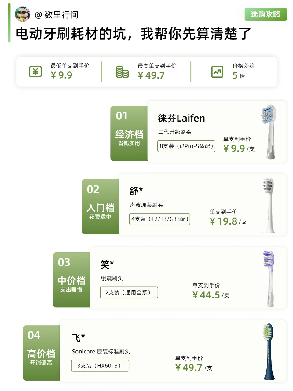 电动牙刷耗材的坑，我帮你先算清楚了