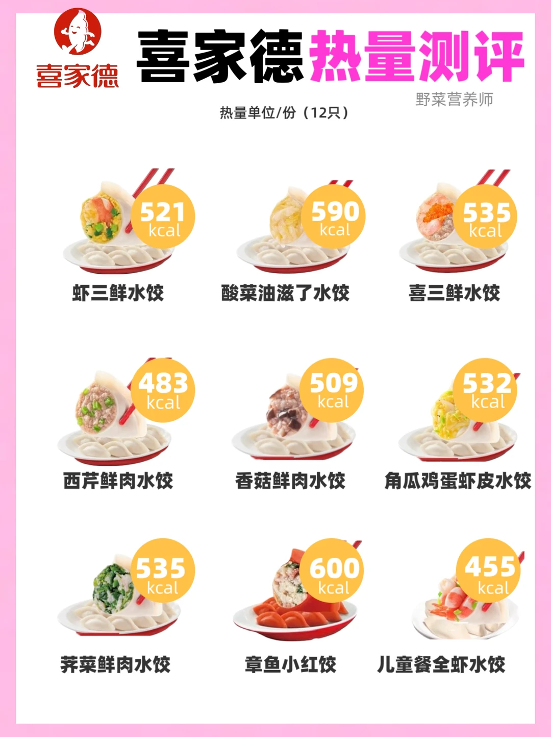外食没法称重❓简单算热量的方法来了