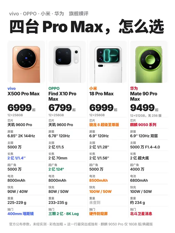 绿蓝橙红四家旗舰，哪款最值？